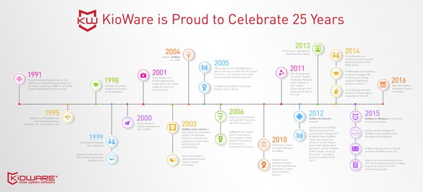 KioWare 25 Anniversary Business Timeline